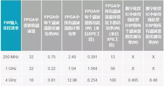 改進寬帶多通道系統，集成強化型DSP幫您搞掂~