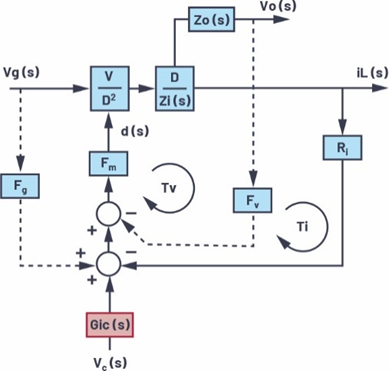 適用于電流模式DC-DC轉換器的統一的LTspice AC模型