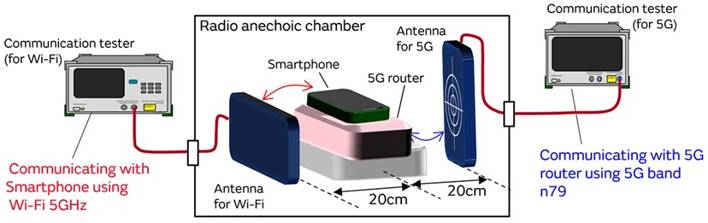 5G通信環境中，解決Wi－Fi電波干擾，做到“對癥下藥”是關鍵！