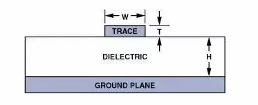 高速電路PCB布線(xiàn)需要注意哪些問(wèn)題？