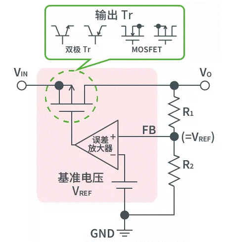 【干貨】帶你解鎖AC／DC、DC／DC轉(zhuǎn)換器