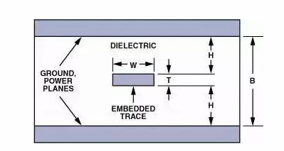 高速電路PCB布線(xiàn)需要注意哪些問(wèn)題？