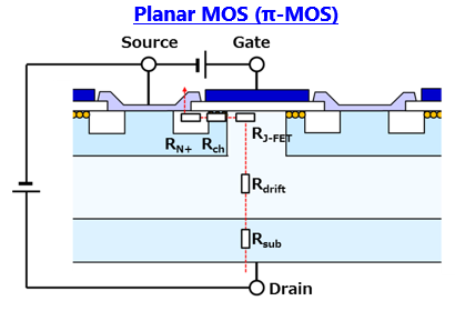 MOSFET性能改進(jìn)：RDS(ON)的決定因素