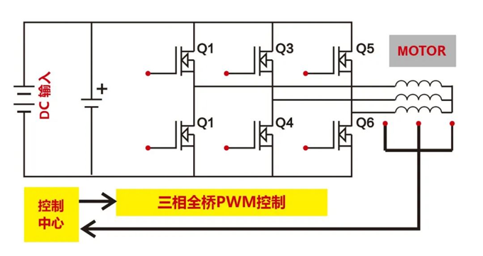 RS瑞森低壓MOS在電動車控制器中的應用