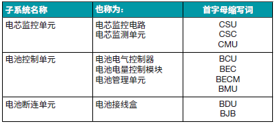 電池管理系統創新如何提高電動汽車采用率