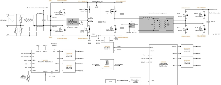 采用SiC MOSFET的3kW圖騰柱無橋PFC和次級端穩壓LLC電源