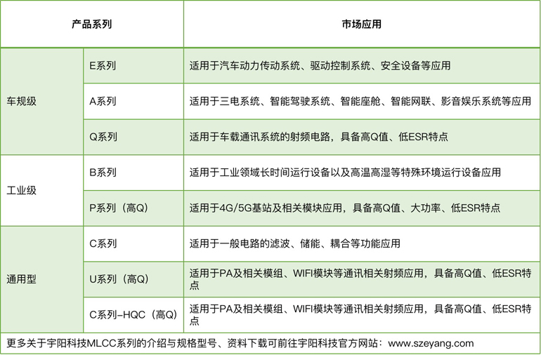 宇陽科技董事長周春華：篤行不怠，雖遠(yuǎn)必至，專注國產(chǎn)MLCC高端化