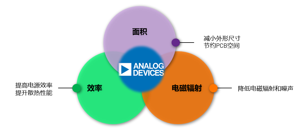 ADI電源專家：什么樣的電源技術和迭代速度才能始終獨步于市場？