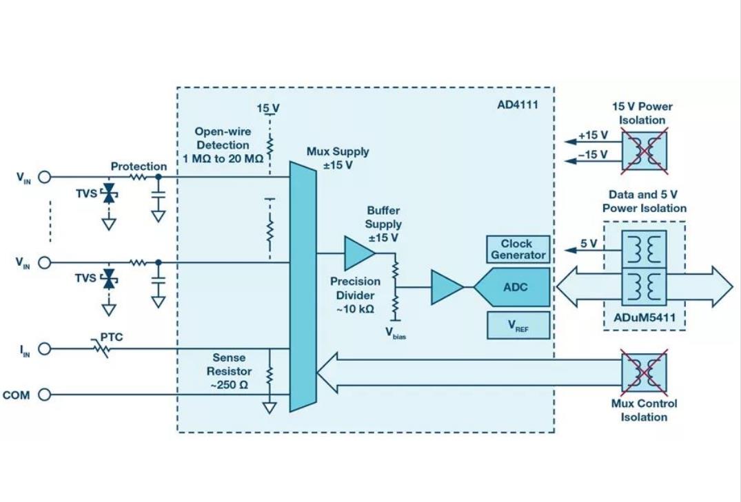 輕松簡化模擬輸入模塊設計的系統級ADC