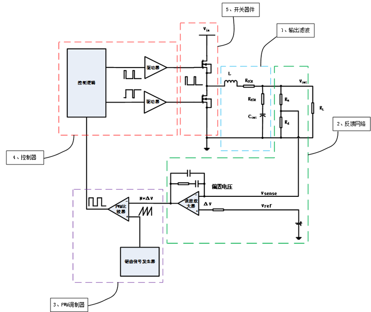 電源環路閉環穩定性的評判標準