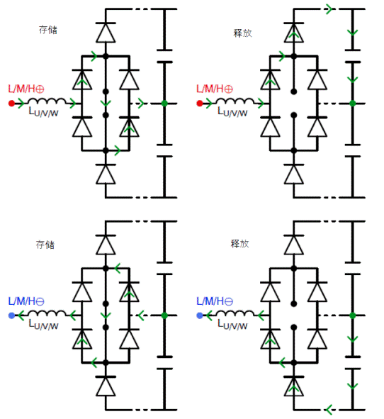 常見(jiàn)三相PFC結(jié)構(gòu)的優(yōu)缺點(diǎn)分析，一文get√