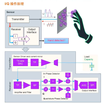 艾邁斯歐司朗引領HOD技術創新，提升駕駛安全