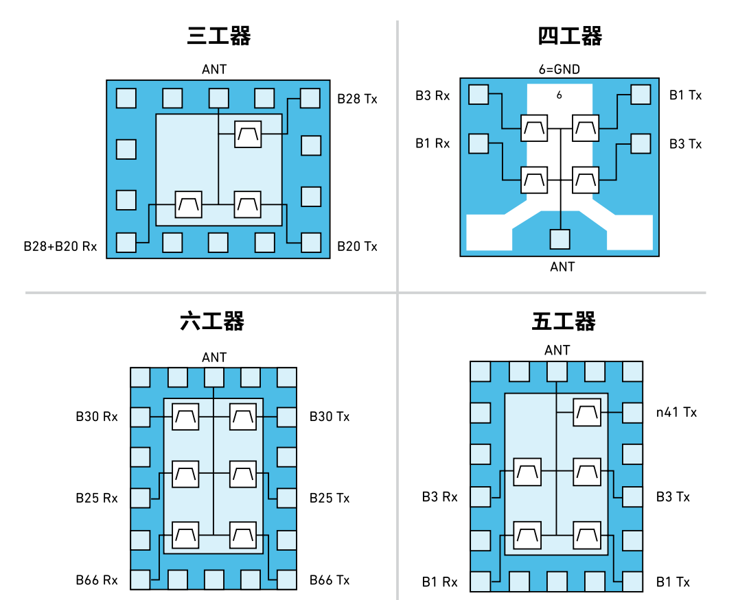 詳解多路復用器濾波器