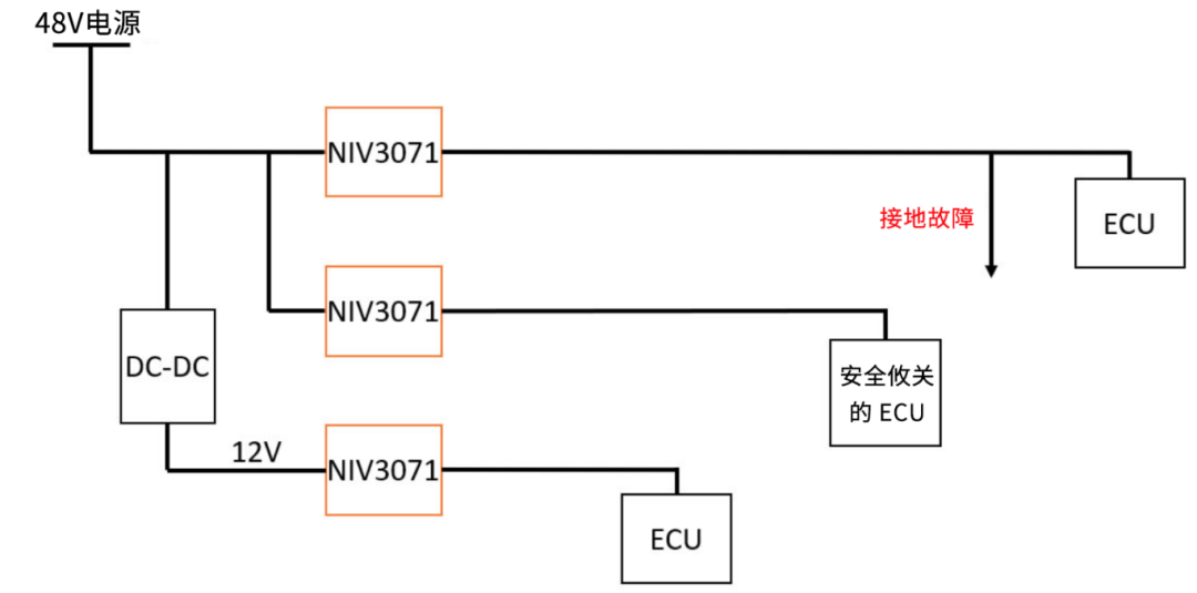 6秒！故障發生時的極限響應，誰來守護？