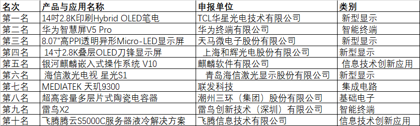 CITE2024創新金獎&創新獎獲獎名單公布！