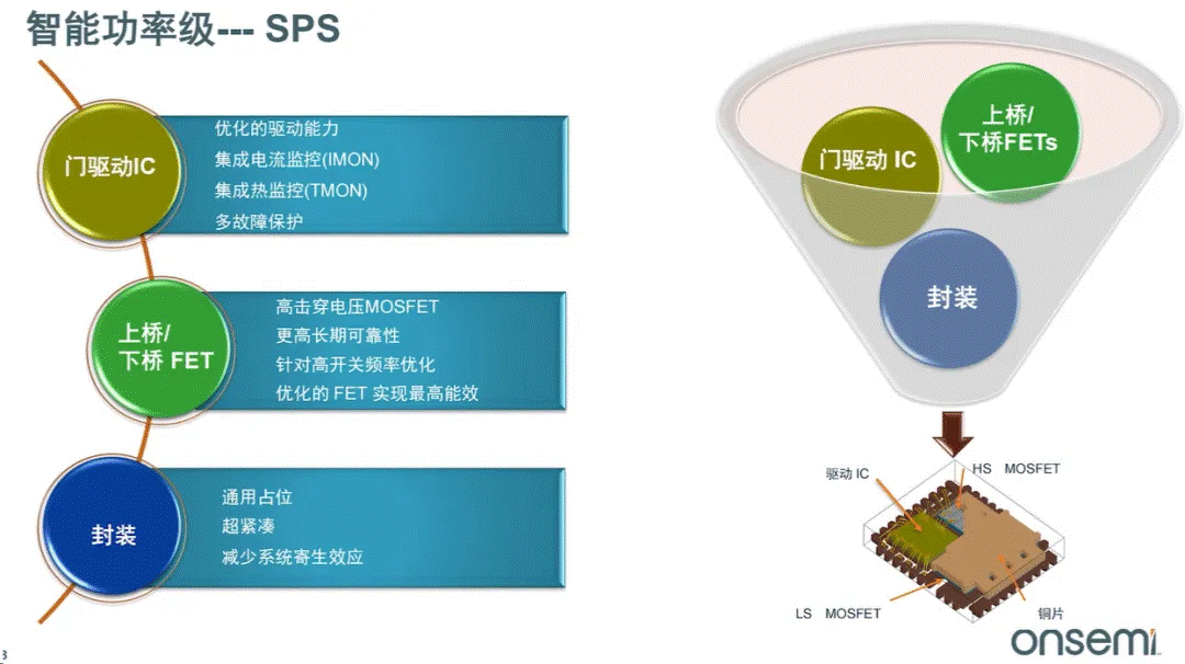 服務(wù)器電源需求激增，高效能與高可靠性如何雙重突破？