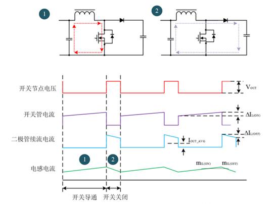 Boost電路的CCM模式與DCM模式