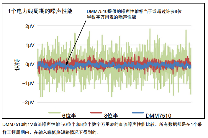 精密數字萬用表加緊應對現代電子設計挑戰