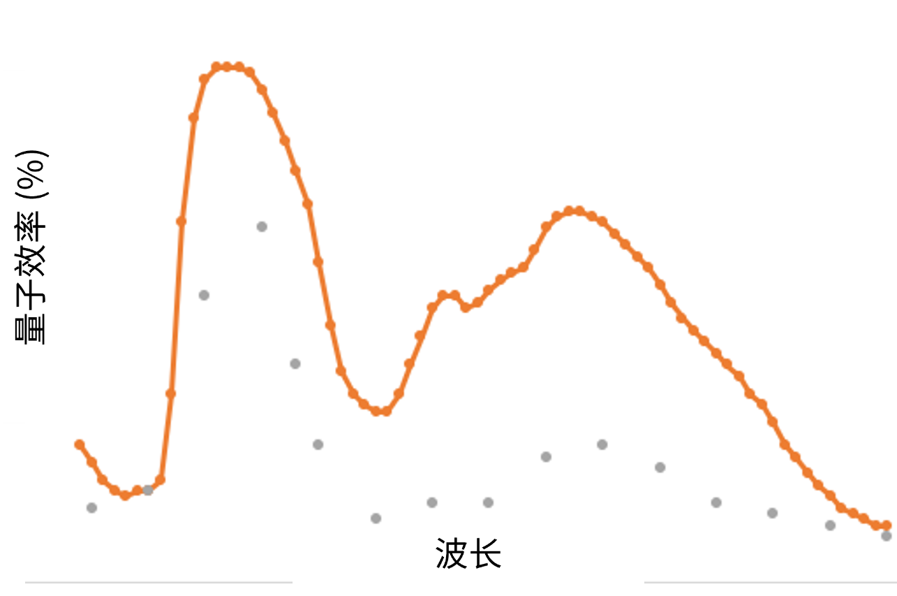 面向現代視覺系統的低功耗圖像傳感器