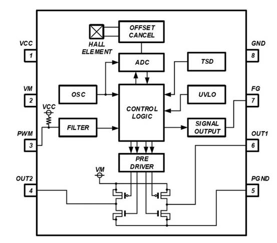 消除電刷、降低噪音：ROHM 的新型電機(jī)驅(qū)動(dòng)器 IC