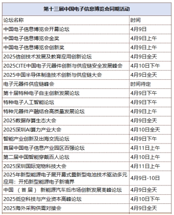 第十三屆中國電子信息博覽會觀眾登記全面開啟，精彩盛宴，等您來赴！