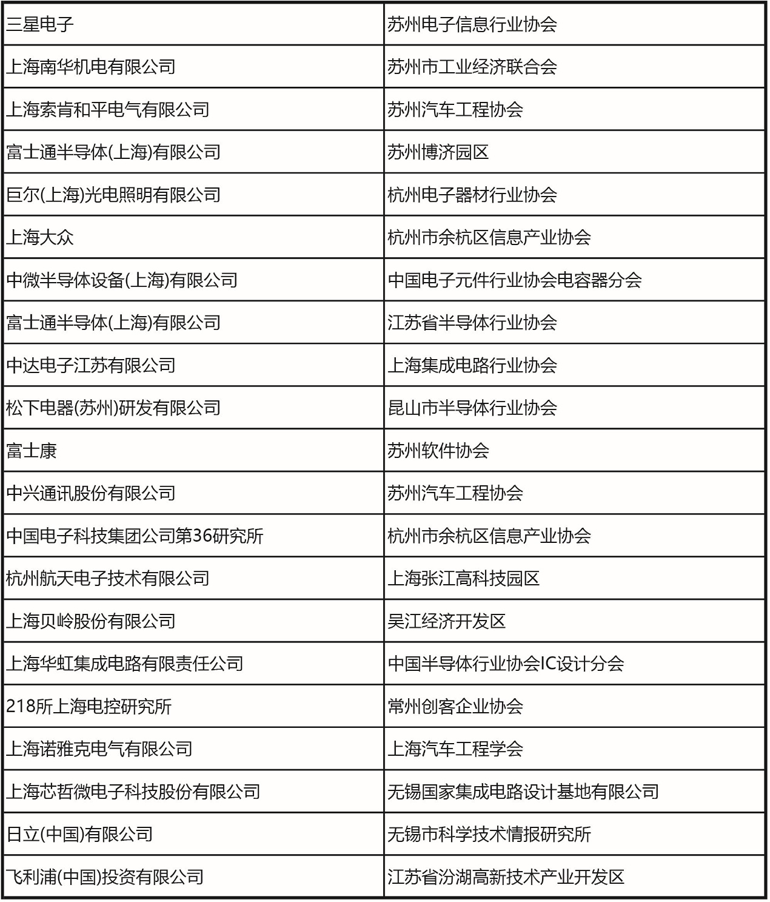 十一月上海見！106屆中國(guó)電子展預(yù)登記開啟，共探產(chǎn)業(yè)新機(jī)遇