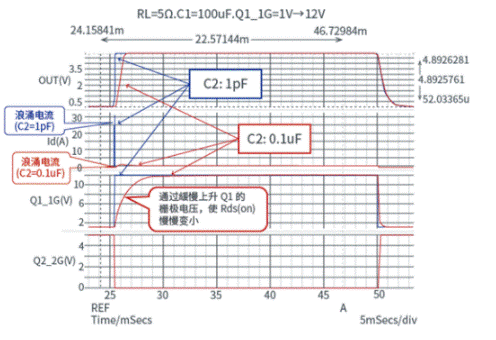 晶體管篇：關于負載開關ON時的浪涌電流