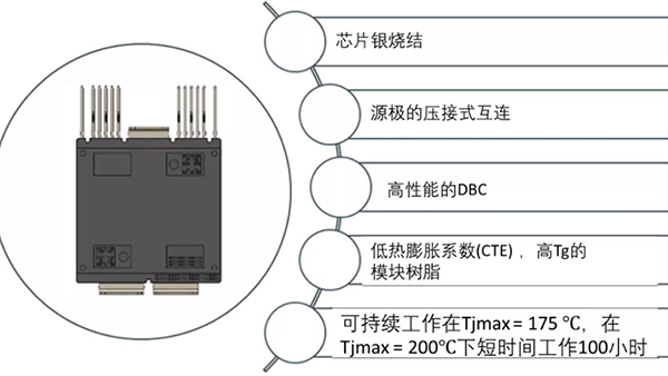 如何充分發揮碳化硅耐高溫的優勢？