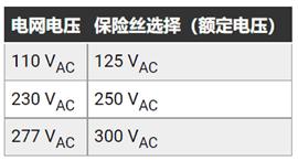 如何輕松優化 AC／DC 轉換器以滿足各種EMC要求