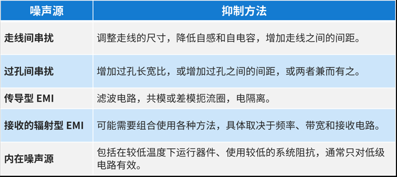 面向電路的噪聲耦合抑制技術