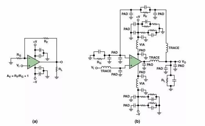 高速電路PCB布線(xiàn)需要注意哪些問(wèn)題？