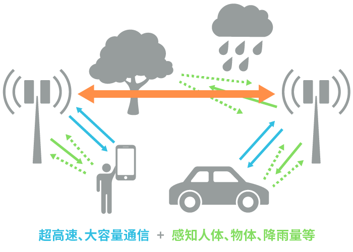 具備“通信+傳感”性能，B5G/6G時代，太赫茲波備受期待！