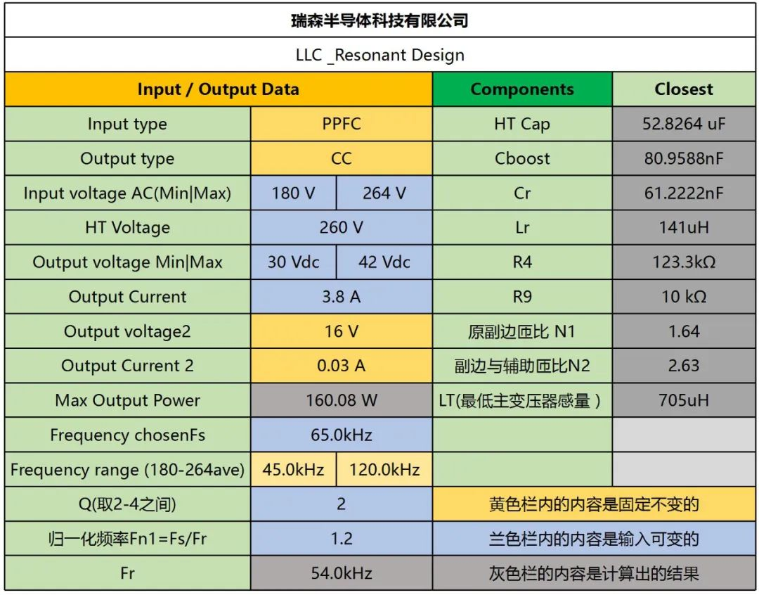 RS瑞森半導(dǎo)體LLC恒流方案RSC6105S的案例分享