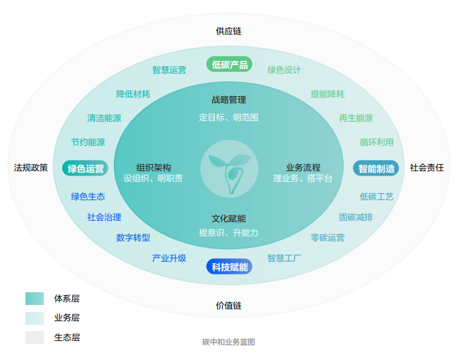 海康威視發(fā)布2022年ESG報告：科技為善，助力可持續(xù)的美好未來