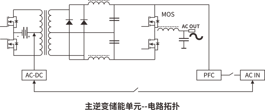 RS瑞森半導(dǎo)體MOS管在便攜式儲能電源上的應(yīng)用