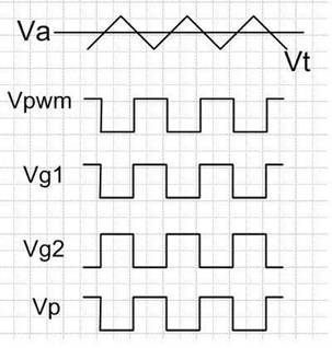 LED驅動器中I2C的LED控制方式