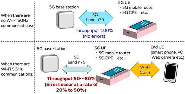 5G通信環境中，解決Wi－Fi電波干擾，做到“對癥下藥”是關鍵！