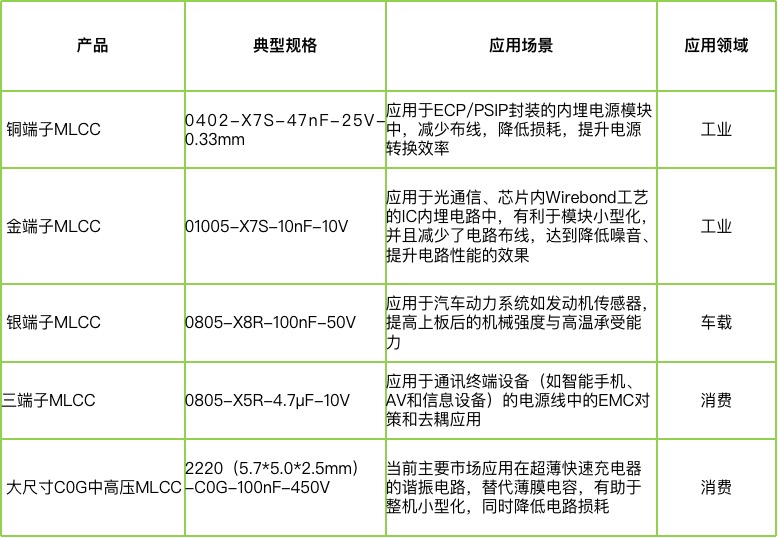 宇陽科技董事長周春華：篤行不怠，雖遠(yuǎn)必至，專注國產(chǎn)MLCC高端化