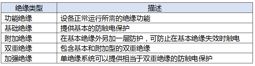 數字隔離器：系統和人身安全的隱形守護者