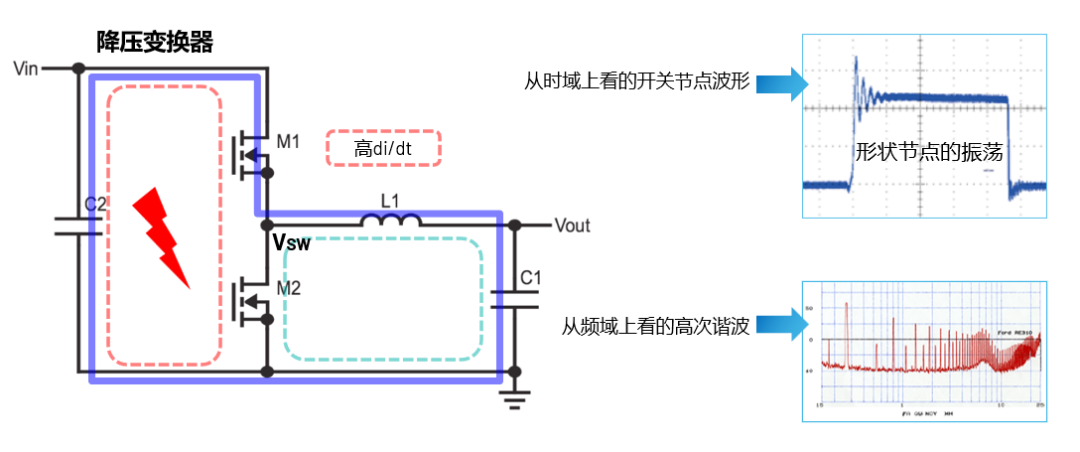 ADI電源專家：什么樣的電源技術和迭代速度才能始終獨步于市場？