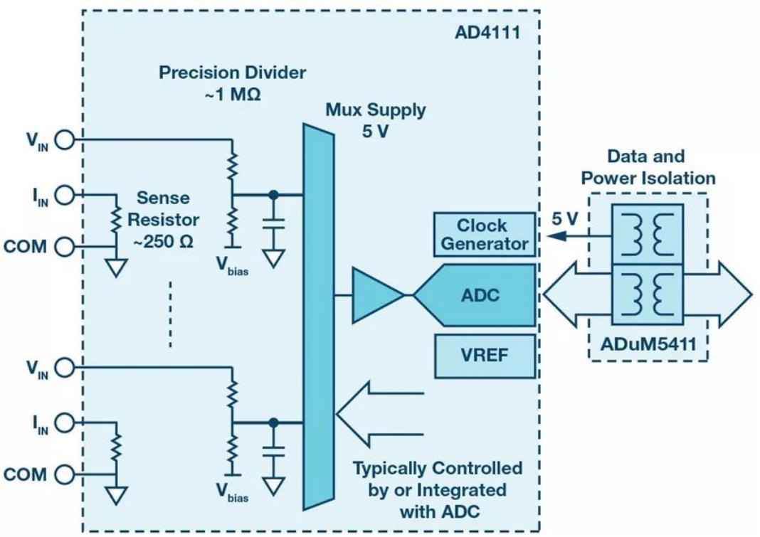 輕松簡化模擬輸入模塊設計的系統級ADC