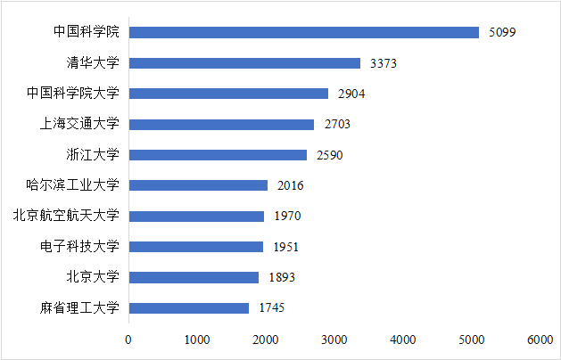 CITE2024開展倒計時  等你來看大模型、芯片、機器人、智能駕駛……