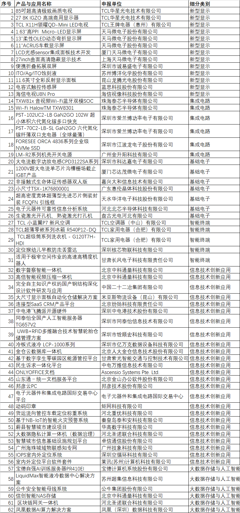 CITE2024創新金獎&創新獎獲獎名單公布！