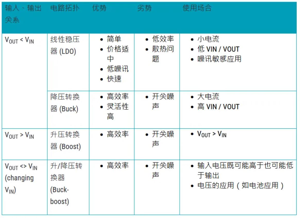 電源管理設計指南：架構，IC選用標準