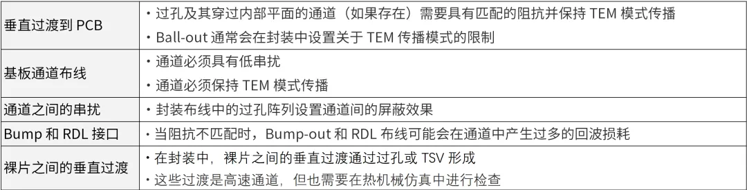 芯片封裝需要進行哪些仿真？