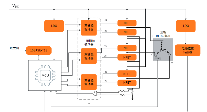 利用解決方案供應商的優勢加速自主移動機器人開發