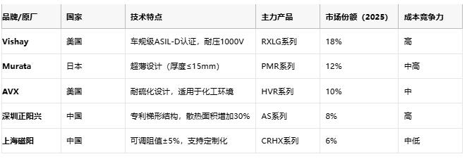 鋁殼電阻技術解析：原理、優(yōu)勢與產(chǎn)業(yè)生態(tài)全景