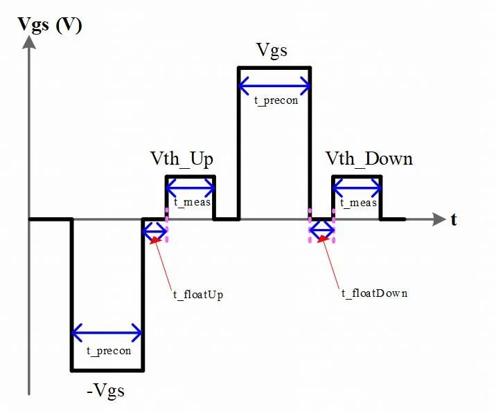 SiC MOSFET AC BTI 可靠性研究