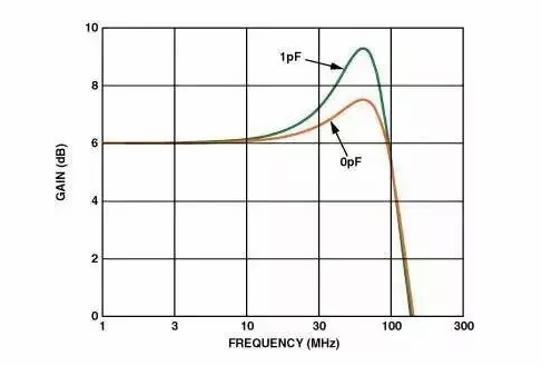 高速電路PCB布線(xiàn)需要注意哪些問(wèn)題？