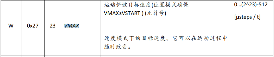 基于TMC5160 StallGuard2實戰(zhàn)案例分享